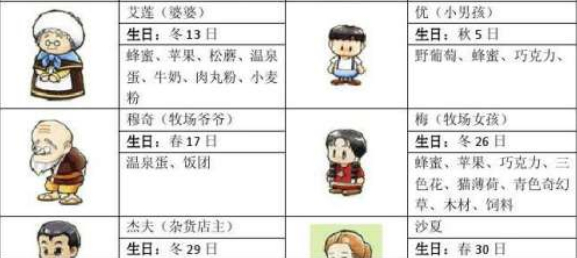 牧场物语矿石镇的伙伴们怎么看好感度_牧场物语矿石镇的伙伴们加好感度攻略