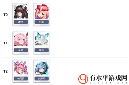 交错战线高强度角色有哪些_交错战线2024高强度角色排行榜解析