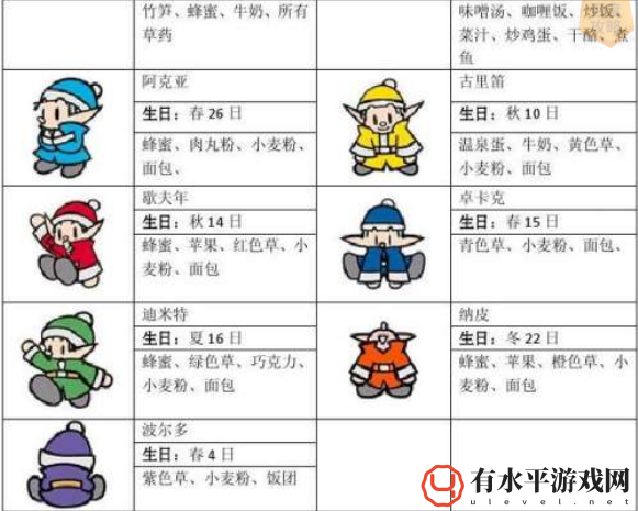 牧场物语矿石镇的伙伴们怎么看好感度_牧场物语矿石镇的伙伴们加好感度攻略