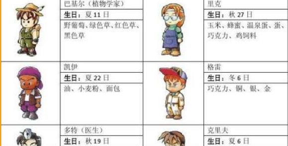 牧场物语矿石镇的伙伴们怎么看好感度_牧场物语矿石镇的伙伴们加好感度攻略
