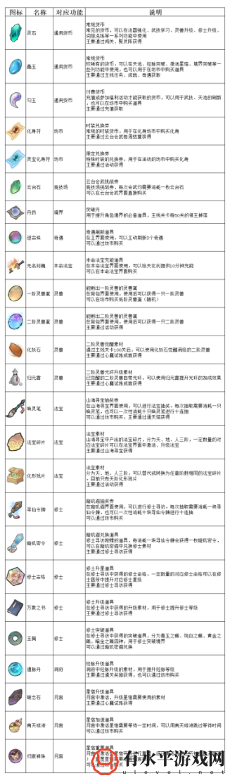 《弑神斩仙》资源获取及规划分享_资源怎么获取