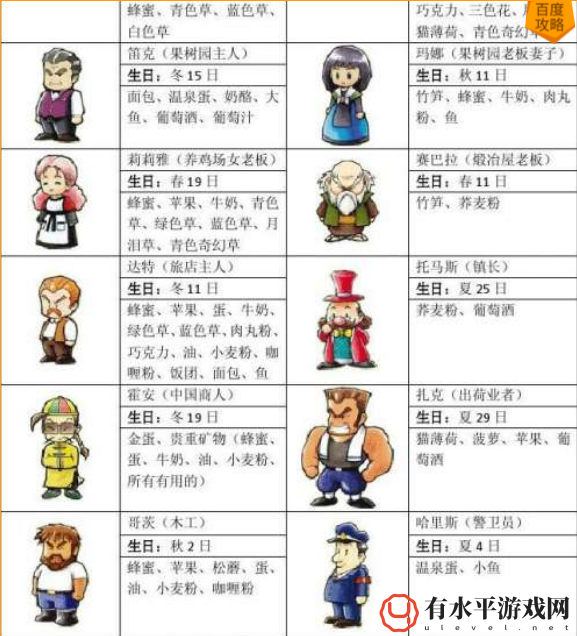 牧场物语矿石镇的伙伴们怎么看好感度_牧场物语矿石镇的伙伴们加好感度攻略