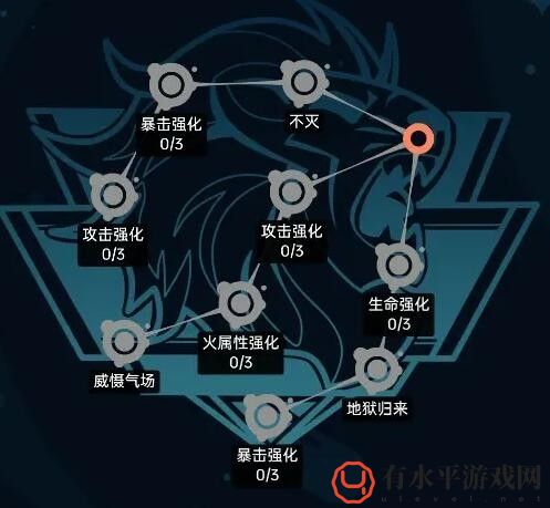《飞跃虹镜》利奥人格加点推荐_利奥人格怎么样