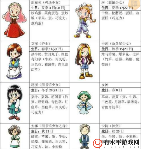 牧场物语矿石镇的伙伴们怎么看好感度_牧场物语矿石镇的伙伴们加好感度攻略