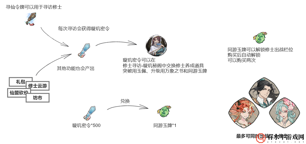 《弑神斩仙》修士培养攻略_掌握《弑神斩仙》修士培养攻略详解