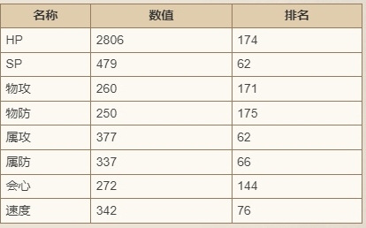 《歧路旅人：大陆的霸者》马努埃尔技能强度_马努埃尔怎么样
